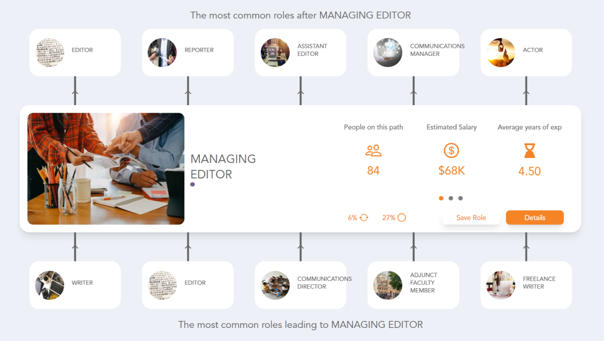 Managing Editor Career Path See the Career Paths People Really Take